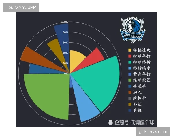 多特蒙德攻防转换混乱,问题根源在于防守组织而非进攻端 多特蒙德攻防转换混乱,问题根源在于防守组织而非进攻端