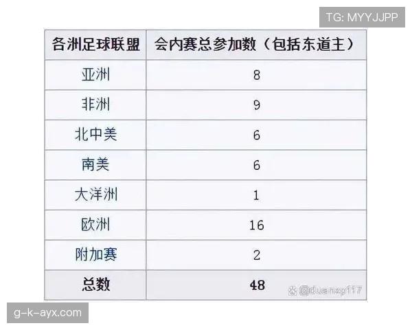 2026世界杯最佳第三名进球数相同怎么办
