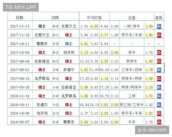 瑞士队世界杯小组赛成绩：晋级与排名信息整理